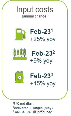 UK dairy input costs Feb23